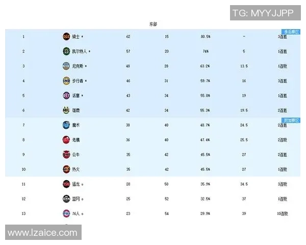 球队排名变化解析 球队排名变化解析