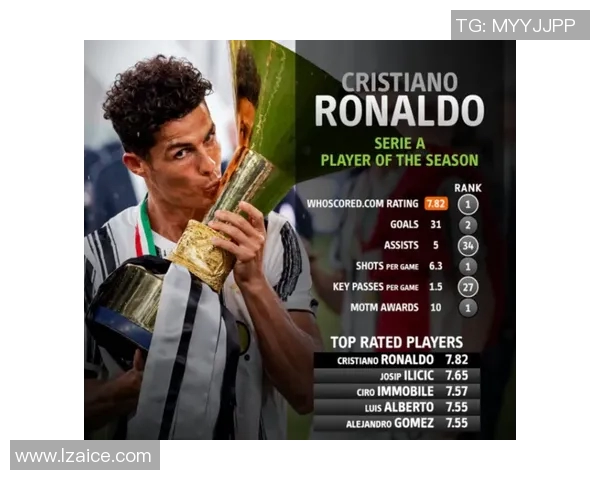 三分王评分出炉：是高光还是低迷？