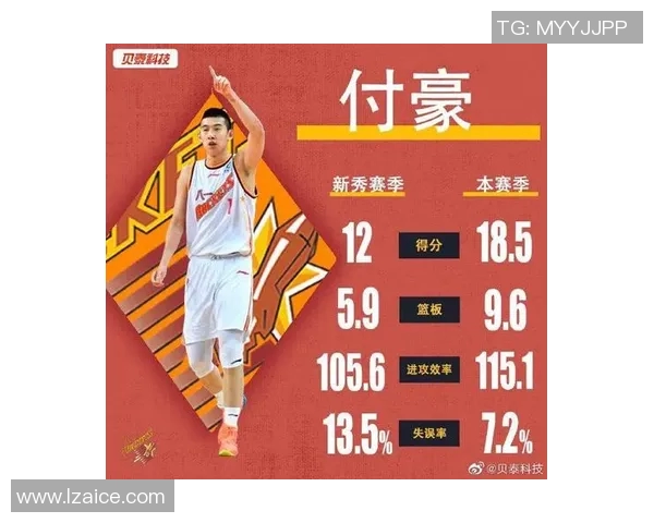 CBA球队战术体系创新路径与竞技表现综合评价研究